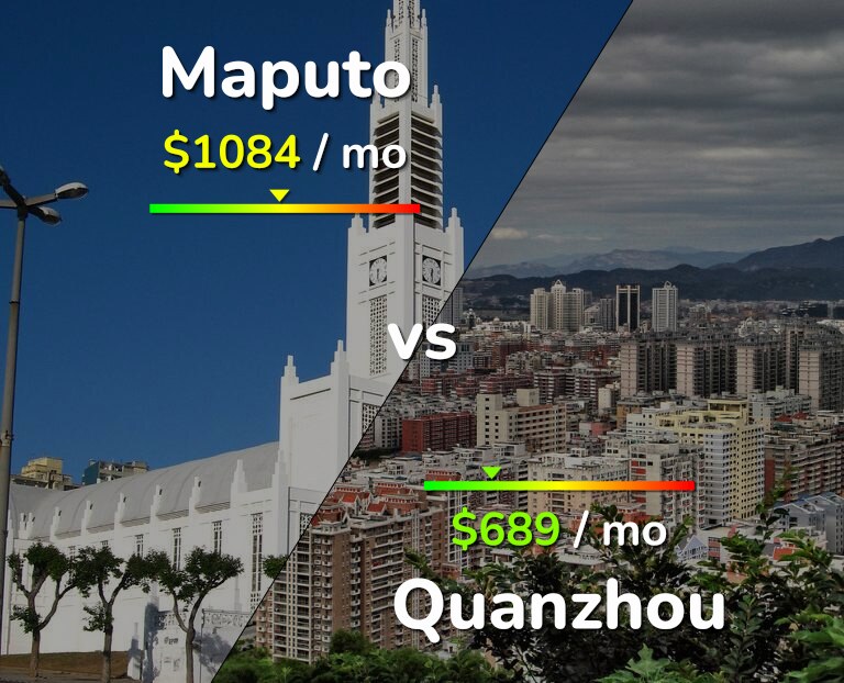 Cost of living in Maputo vs Quanzhou infographic