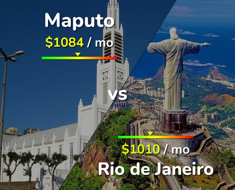 Cost of living in Maputo vs Rio de Janeiro infographic