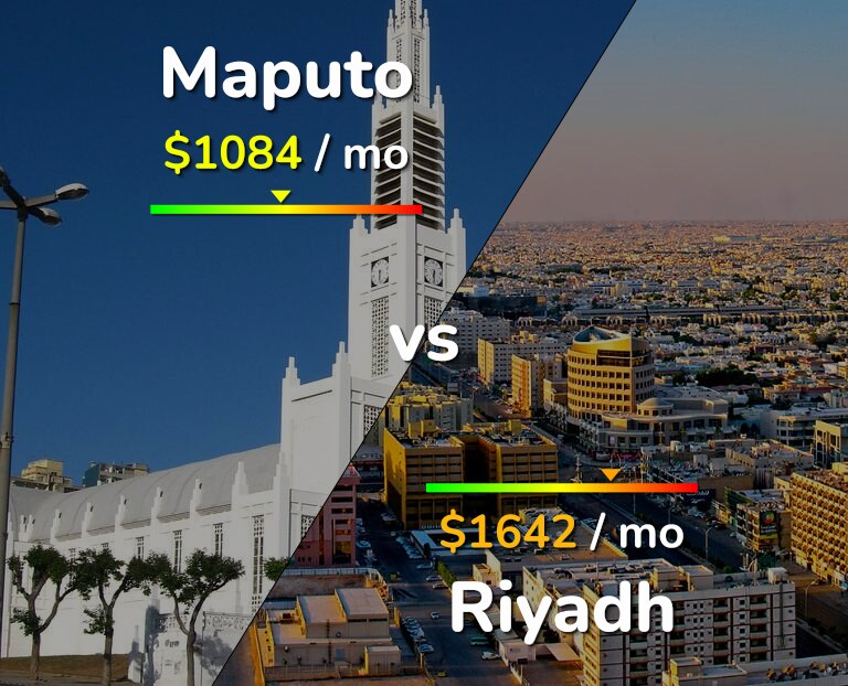 Cost of living in Maputo vs Riyadh infographic