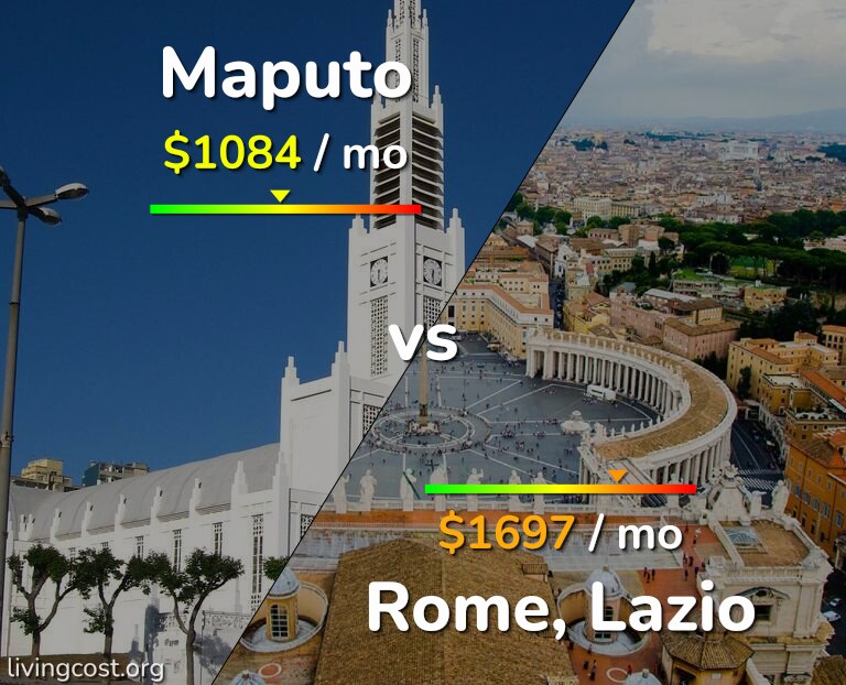 Cost of living in Maputo vs Rome infographic