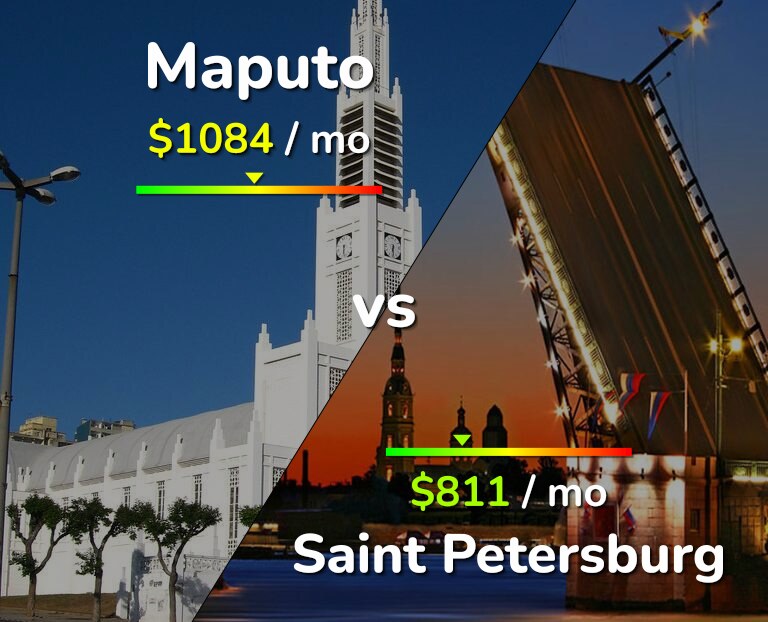 Cost of living in Maputo vs Saint Petersburg infographic