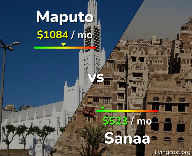 Cost of living in Maputo vs Sanaa infographic