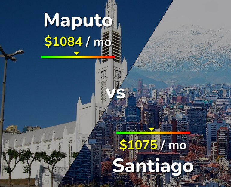 Cost of living in Maputo vs Santiago infographic