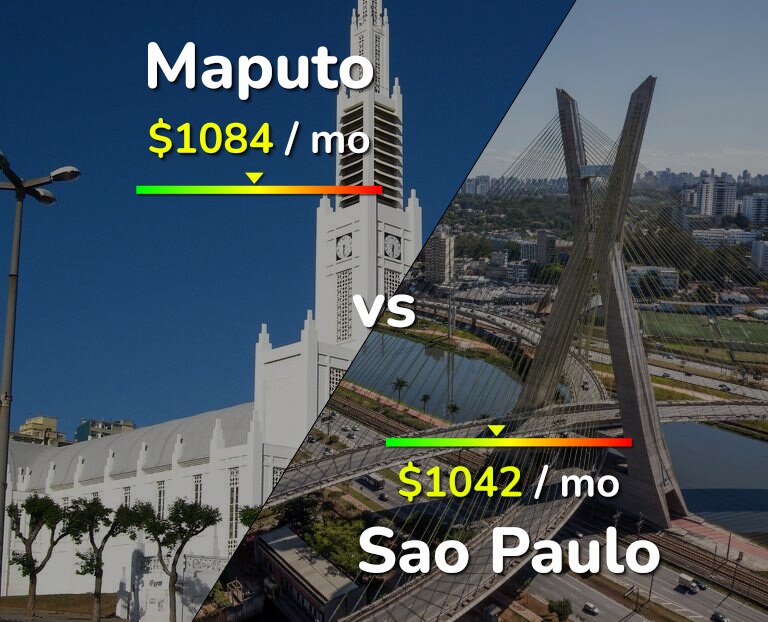Cost of living in Maputo vs Sao Paulo infographic