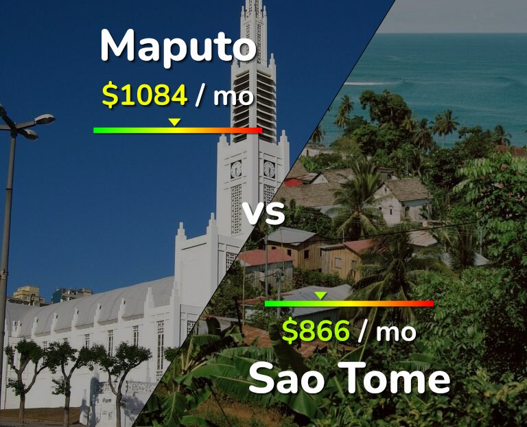 Cost of living in Maputo vs Sao Tome infographic
