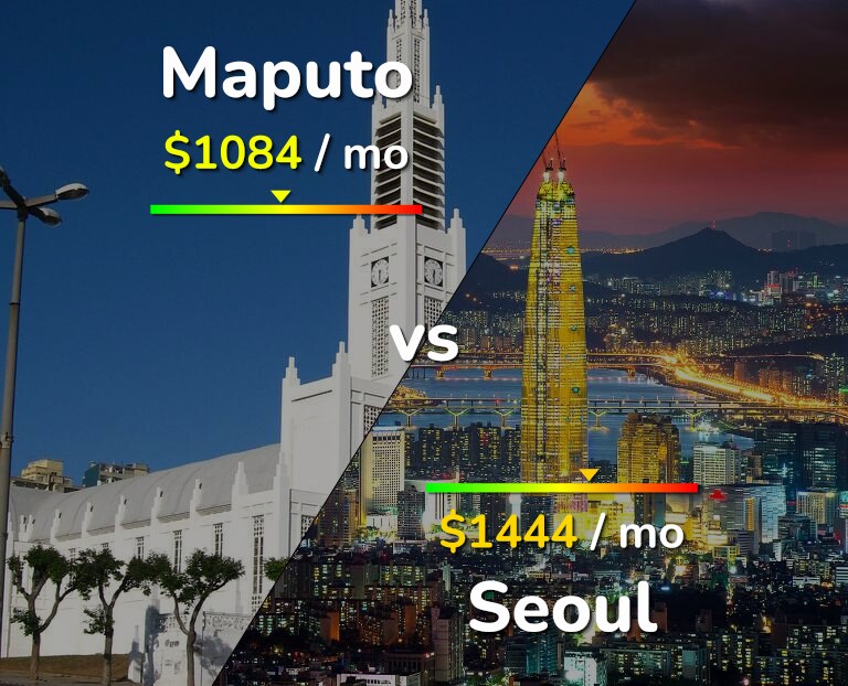 Cost of living in Maputo vs Seoul infographic