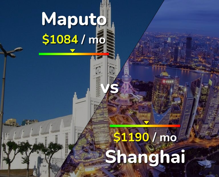 Cost of living in Maputo vs Shanghai infographic