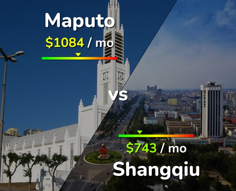 Cost of living in Maputo vs Shangqiu infographic