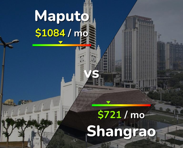 Cost of living in Maputo vs Shangrao infographic
