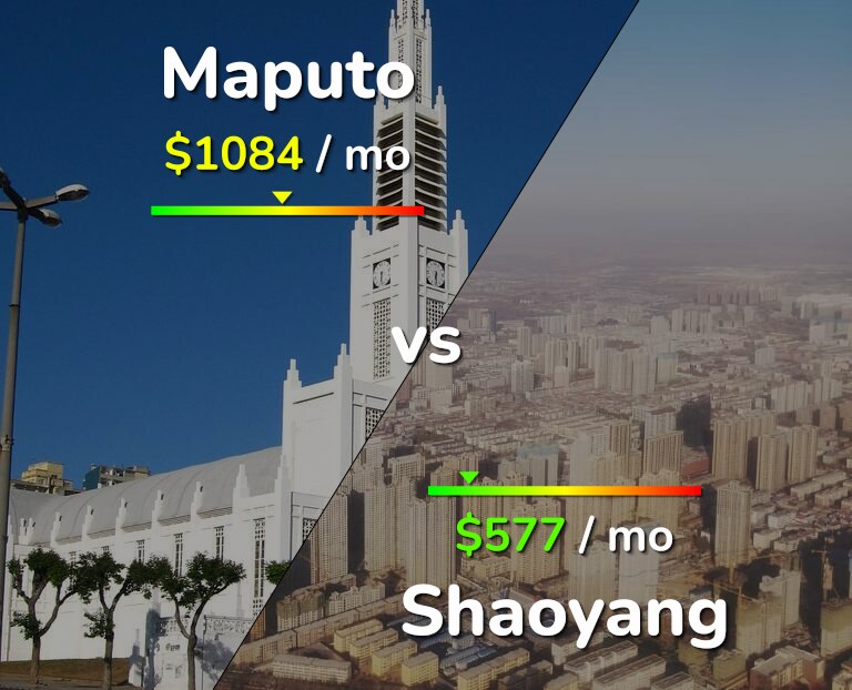 Cost of living in Maputo vs Shaoyang infographic