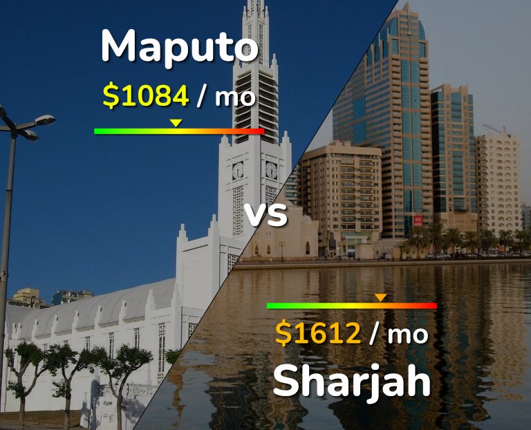 Cost of living in Maputo vs Sharjah infographic