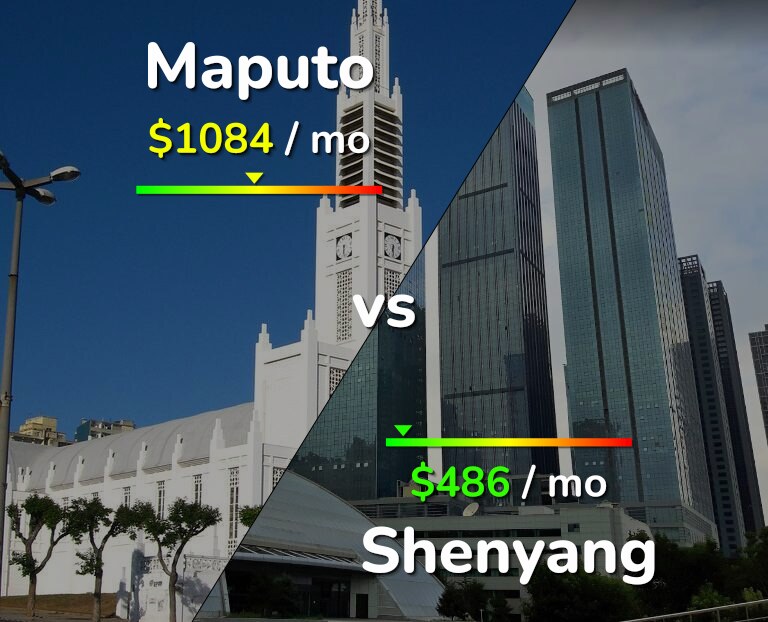 Cost of living in Maputo vs Shenyang infographic