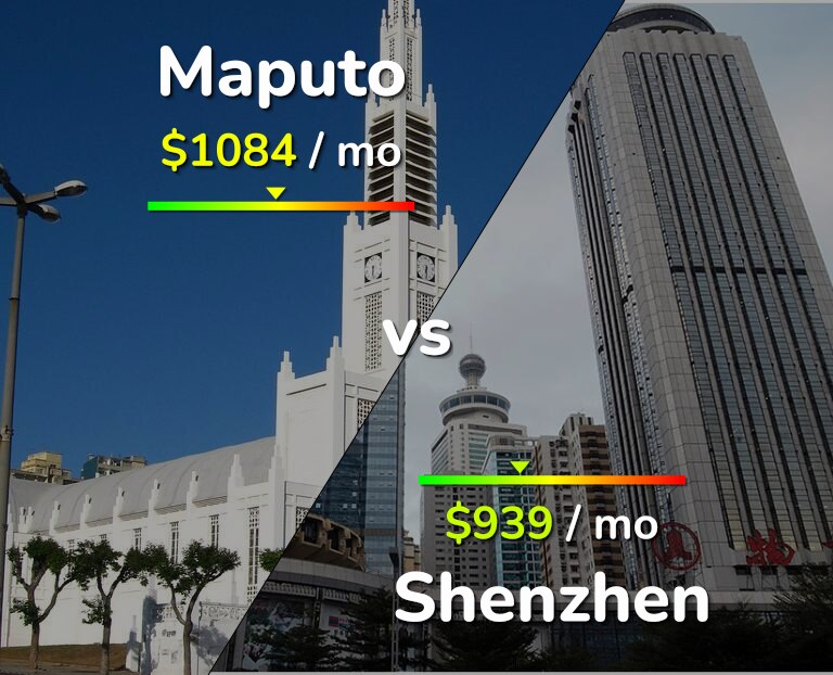 Cost of living in Maputo vs Shenzhen infographic