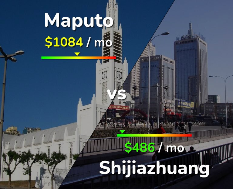 Cost of living in Maputo vs Shijiazhuang infographic