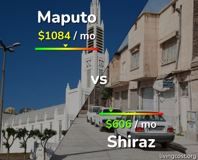 Cost of living in Maputo vs Shiraz infographic