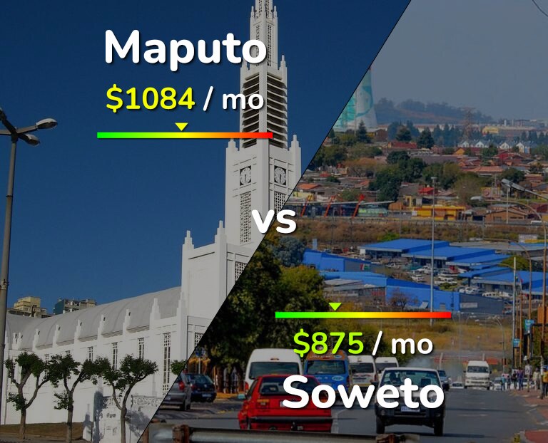 Cost of living in Maputo vs Soweto infographic