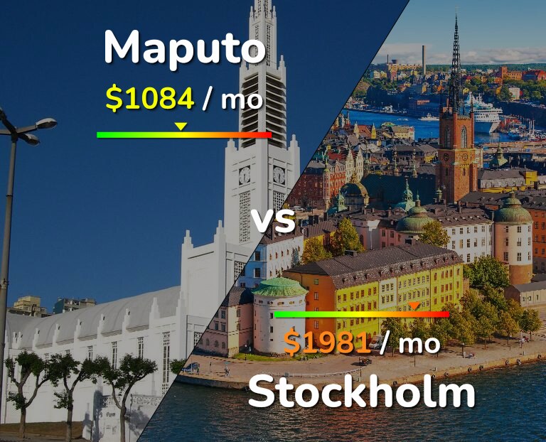 Cost of living in Maputo vs Stockholm infographic