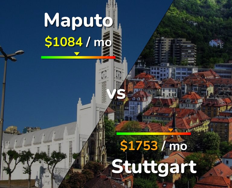 Cost of living in Maputo vs Stuttgart infographic