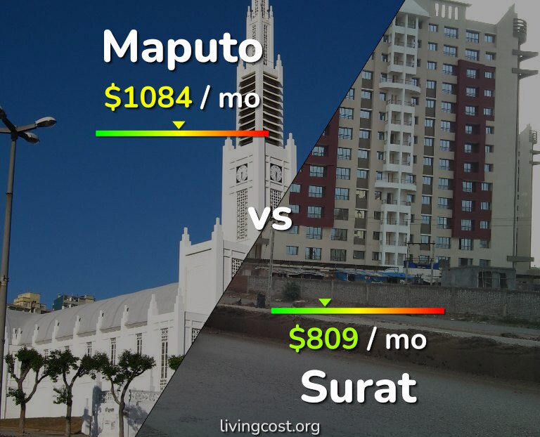 Cost of living in Maputo vs Surat infographic
