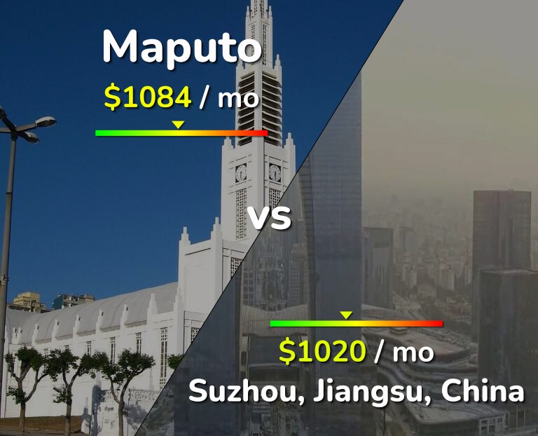 Cost of living in Maputo vs Suzhou infographic