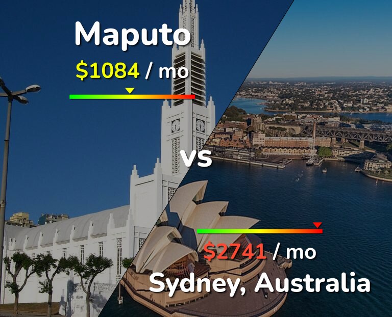 Cost of living in Maputo vs Sydney infographic