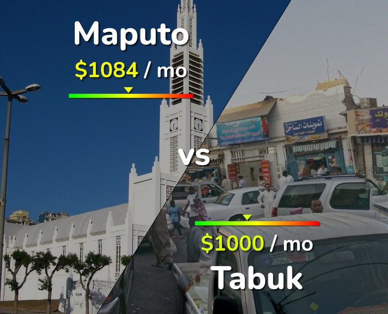 Cost of living in Maputo vs Tabuk infographic