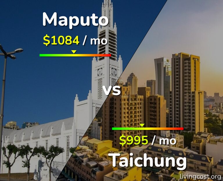 Cost of living in Maputo vs Taichung infographic
