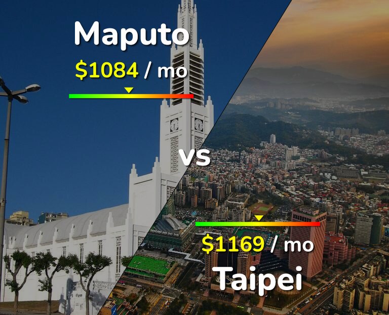 Cost of living in Maputo vs Taipei infographic