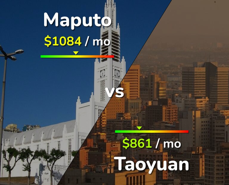 Cost of living in Maputo vs Taoyuan infographic