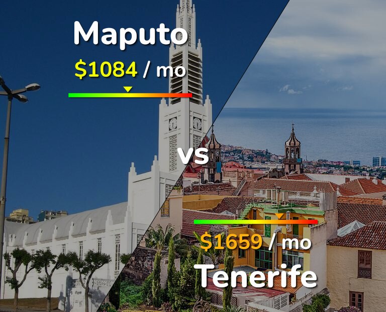 Cost of living in Maputo vs Tenerife infographic