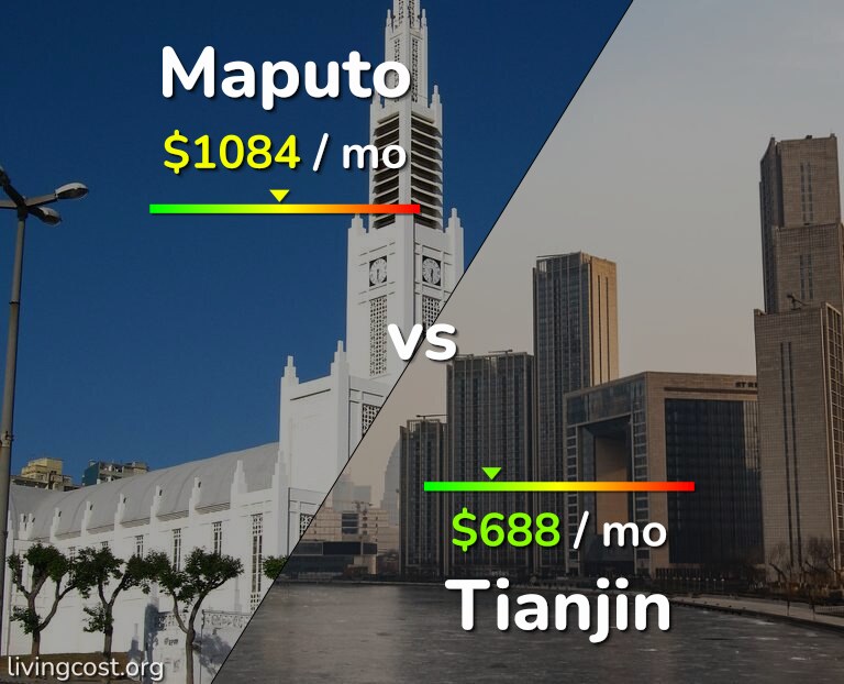 Cost of living in Maputo vs Tianjin infographic