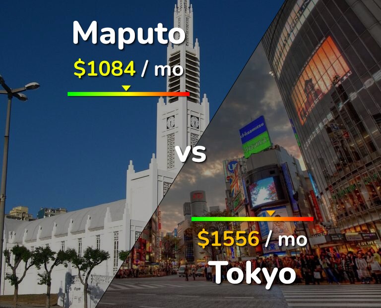 Cost of living in Maputo vs Tokyo infographic
