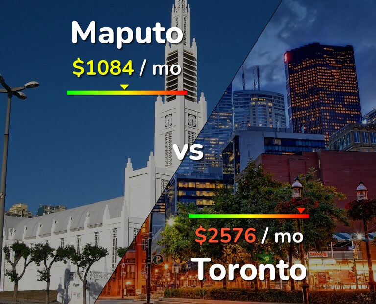 Cost of living in Maputo vs Toronto infographic