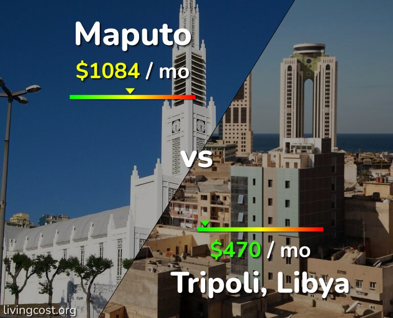 Cost of living in Maputo vs Tripoli infographic