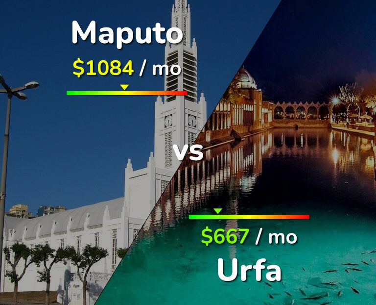 Cost of living in Maputo vs Urfa infographic