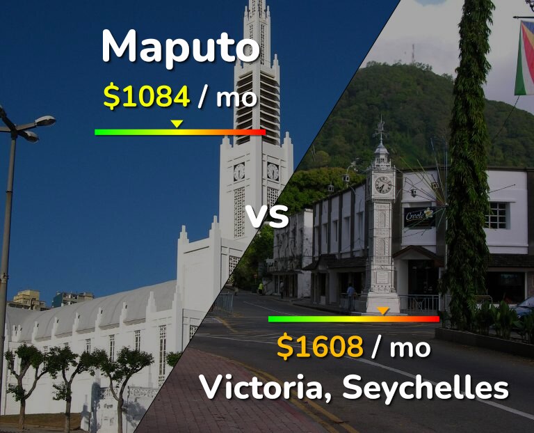 Cost of living in Maputo vs Victoria infographic