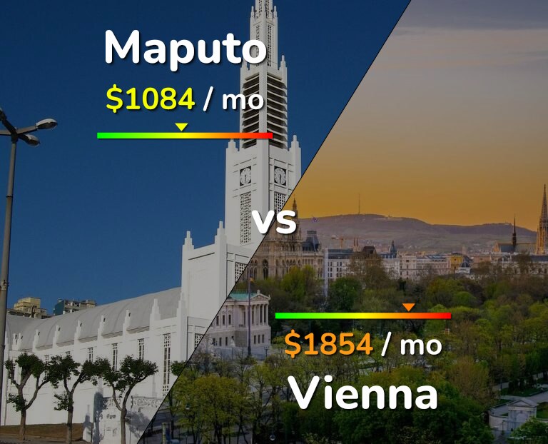 Cost of living in Maputo vs Vienna infographic
