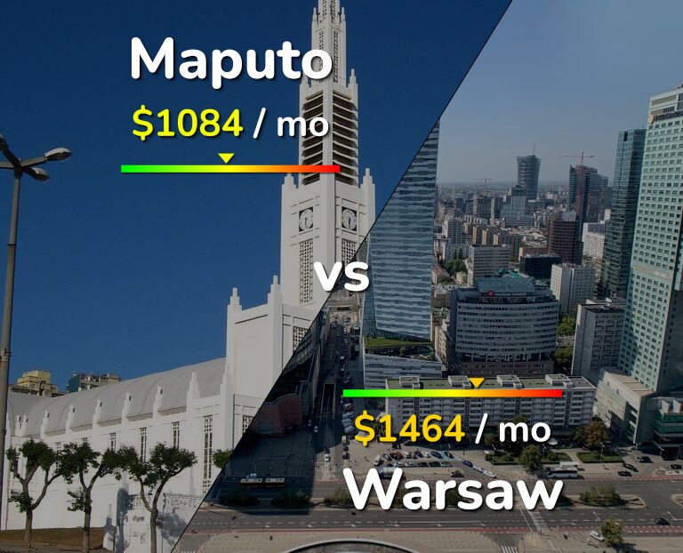 Cost of living in Maputo vs Warsaw infographic