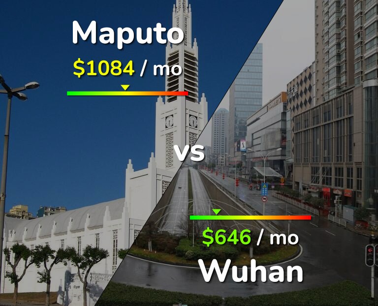 Cost of living in Maputo vs Wuhan infographic