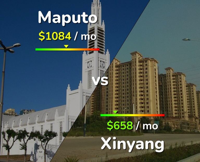 Cost of living in Maputo vs Xinyang infographic
