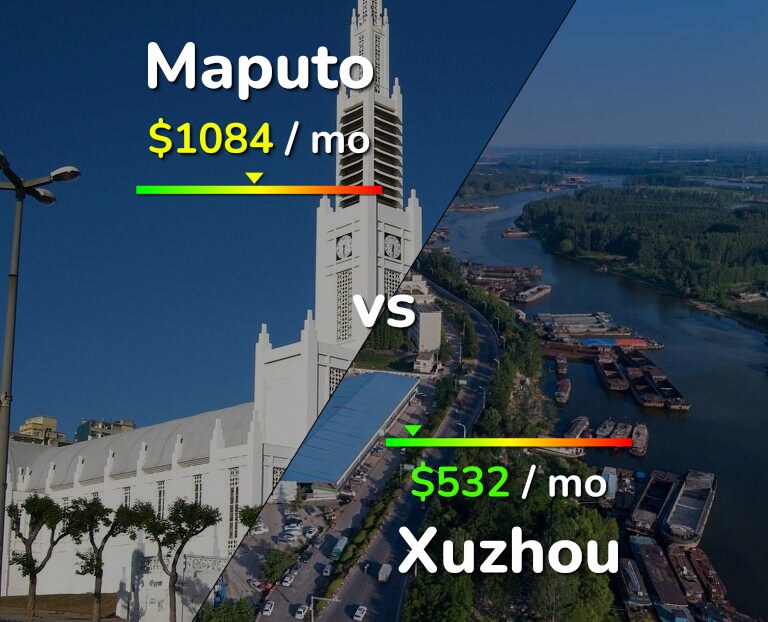 Cost of living in Maputo vs Xuzhou infographic