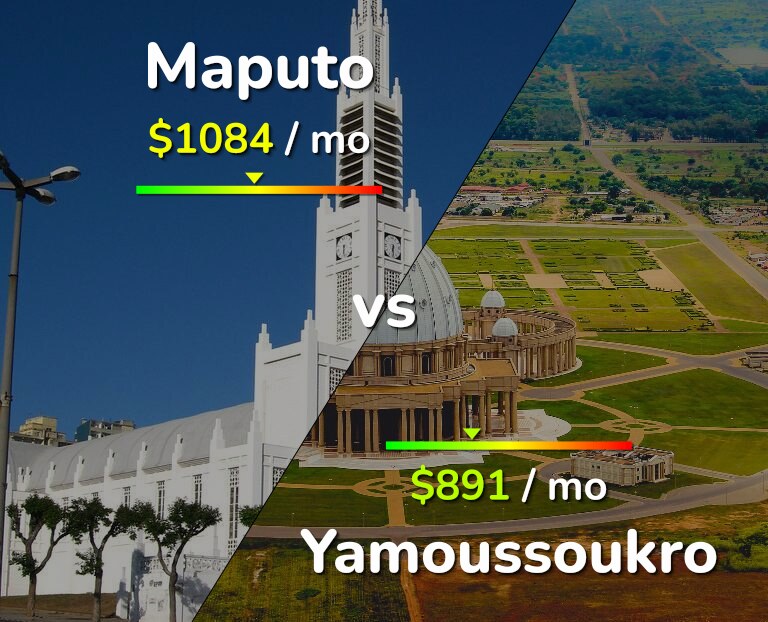 Cost of living in Maputo vs Yamoussoukro infographic