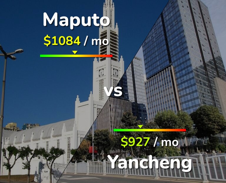 Cost of living in Maputo vs Yancheng infographic