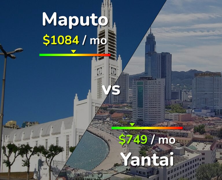 Cost of living in Maputo vs Yantai infographic