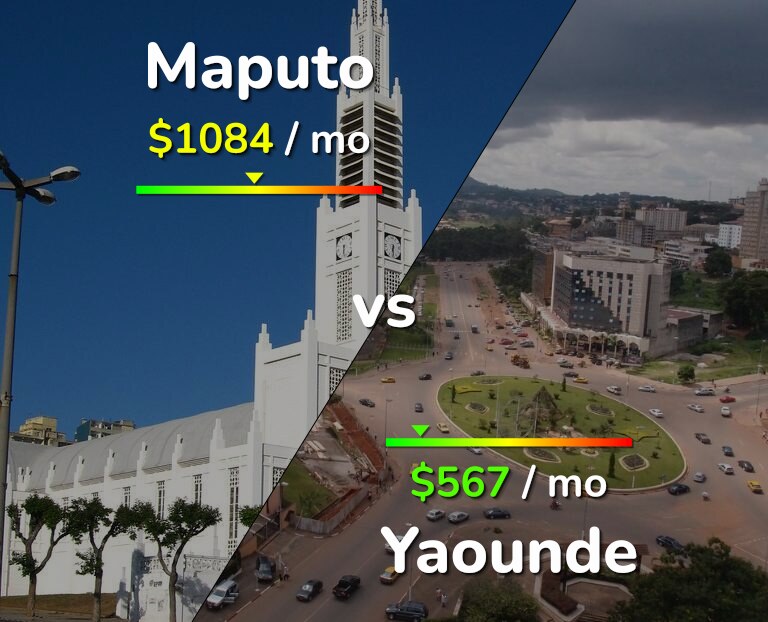 Cost of living in Maputo vs Yaounde infographic