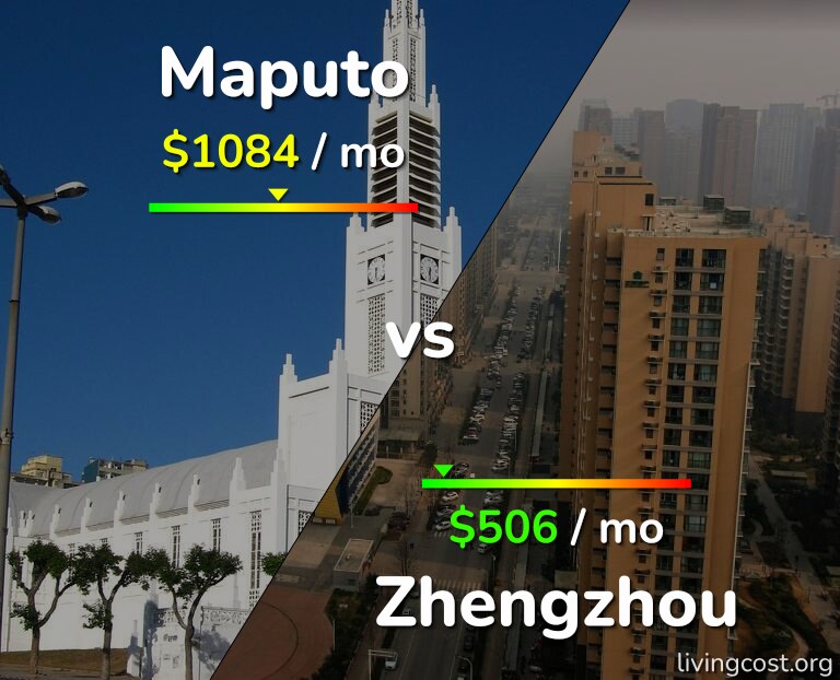 Cost of living in Maputo vs Zhengzhou infographic
