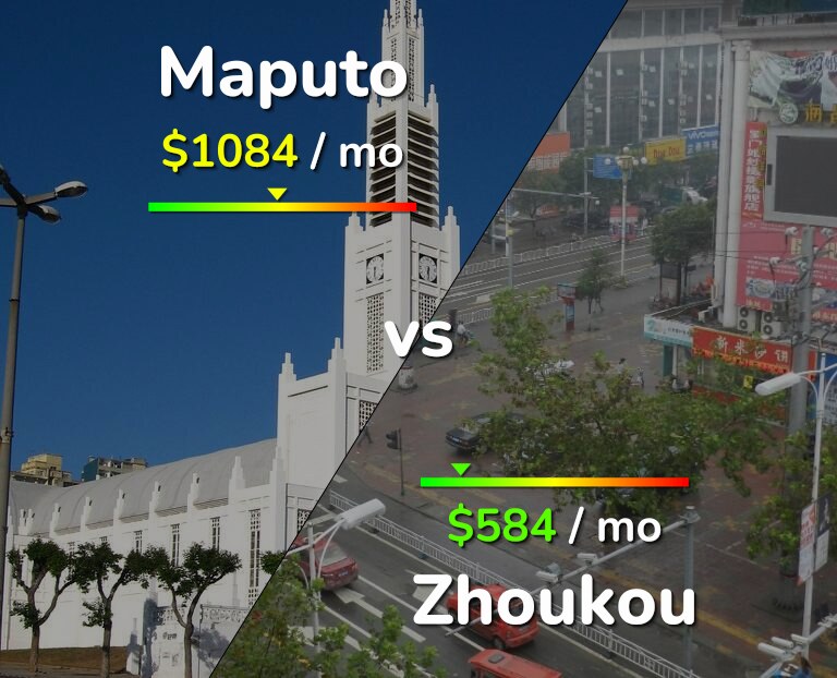 Cost of living in Maputo vs Zhoukou infographic
