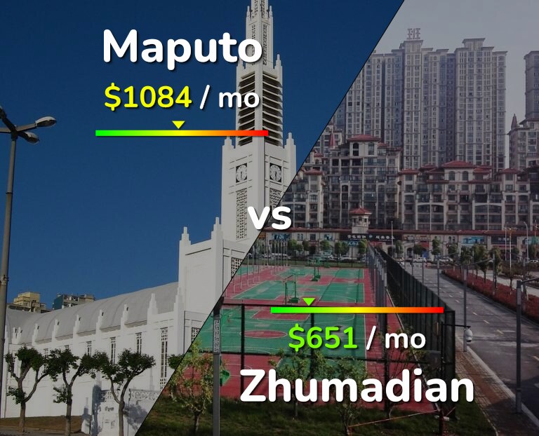 Cost of living in Maputo vs Zhumadian infographic