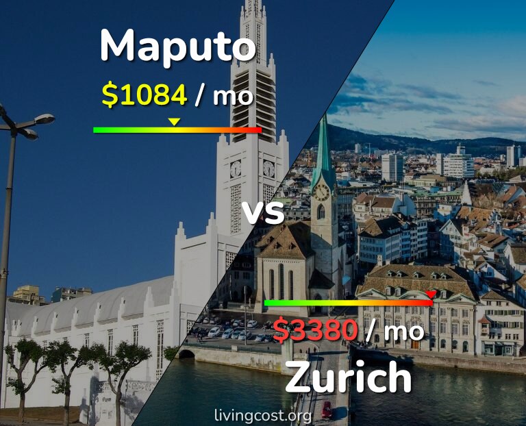 Cost of living in Maputo vs Zurich infographic
