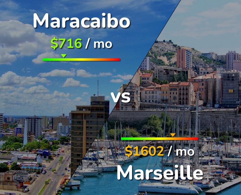 Cost of living in Maracaibo vs Marseille infographic